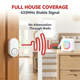 Doorbell Self-powered Wireless 1V1 Home Nursing Home Water-Proof Long-Distance Remote Control  No Camera No Battery Free Wiring Free Plug-In